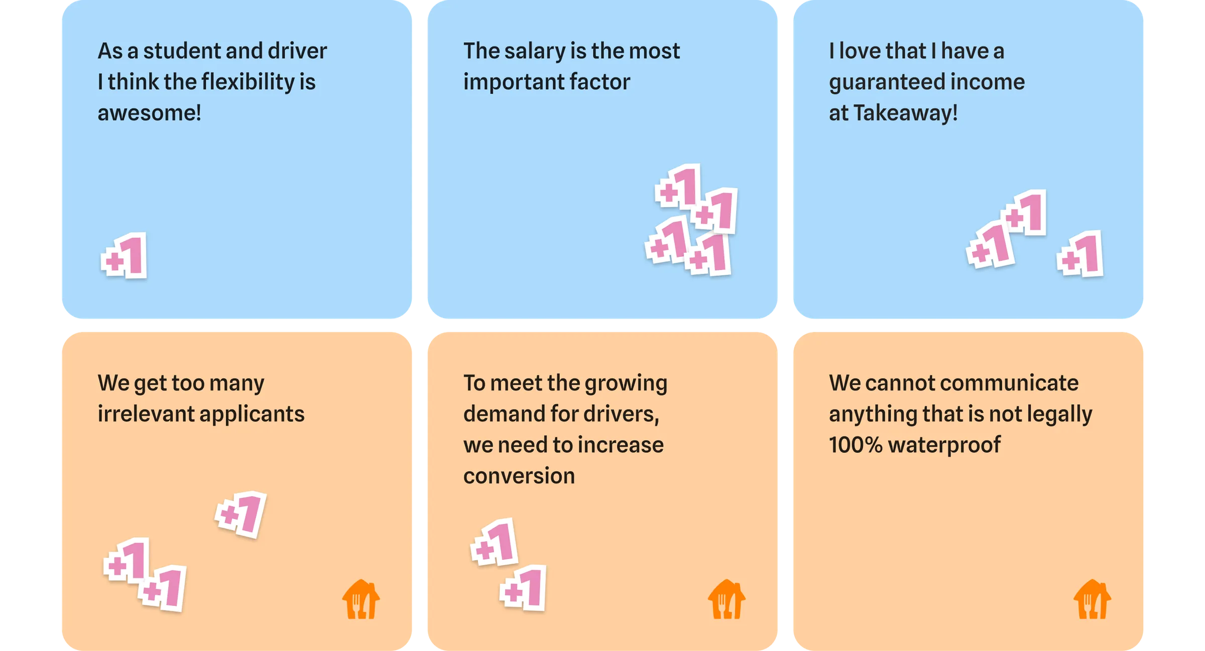 Takeaway research and insight cards.