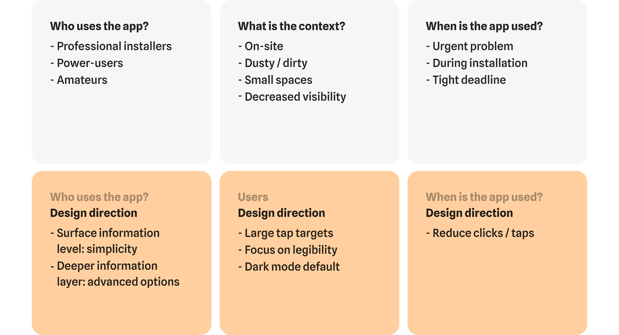 Victron user needs and field context cards.