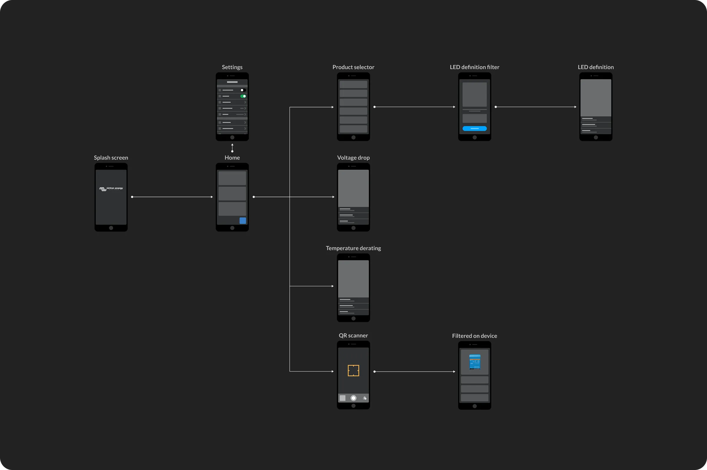 Victron design direction and app interface.