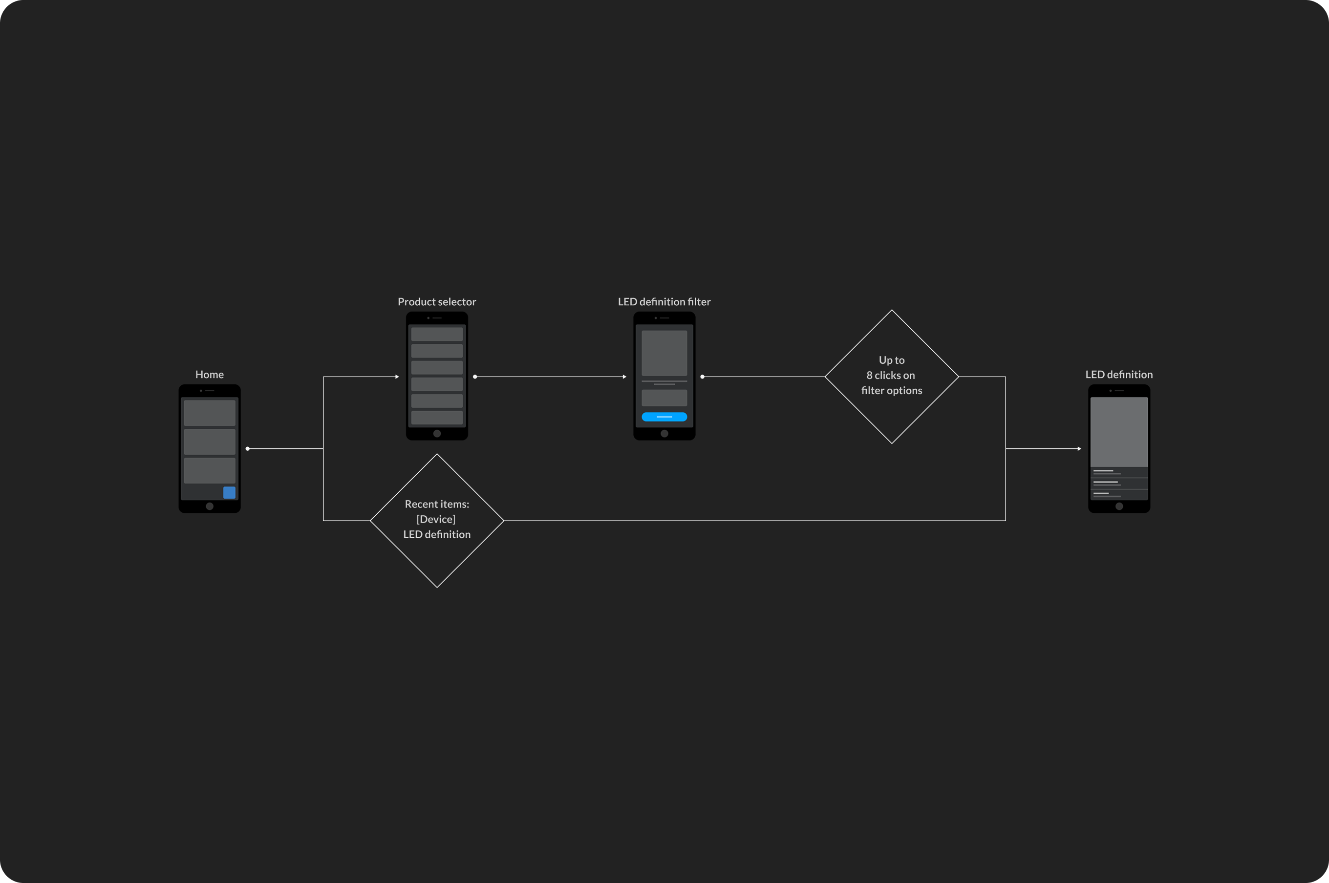 Victron flow and interaction shortcuts.