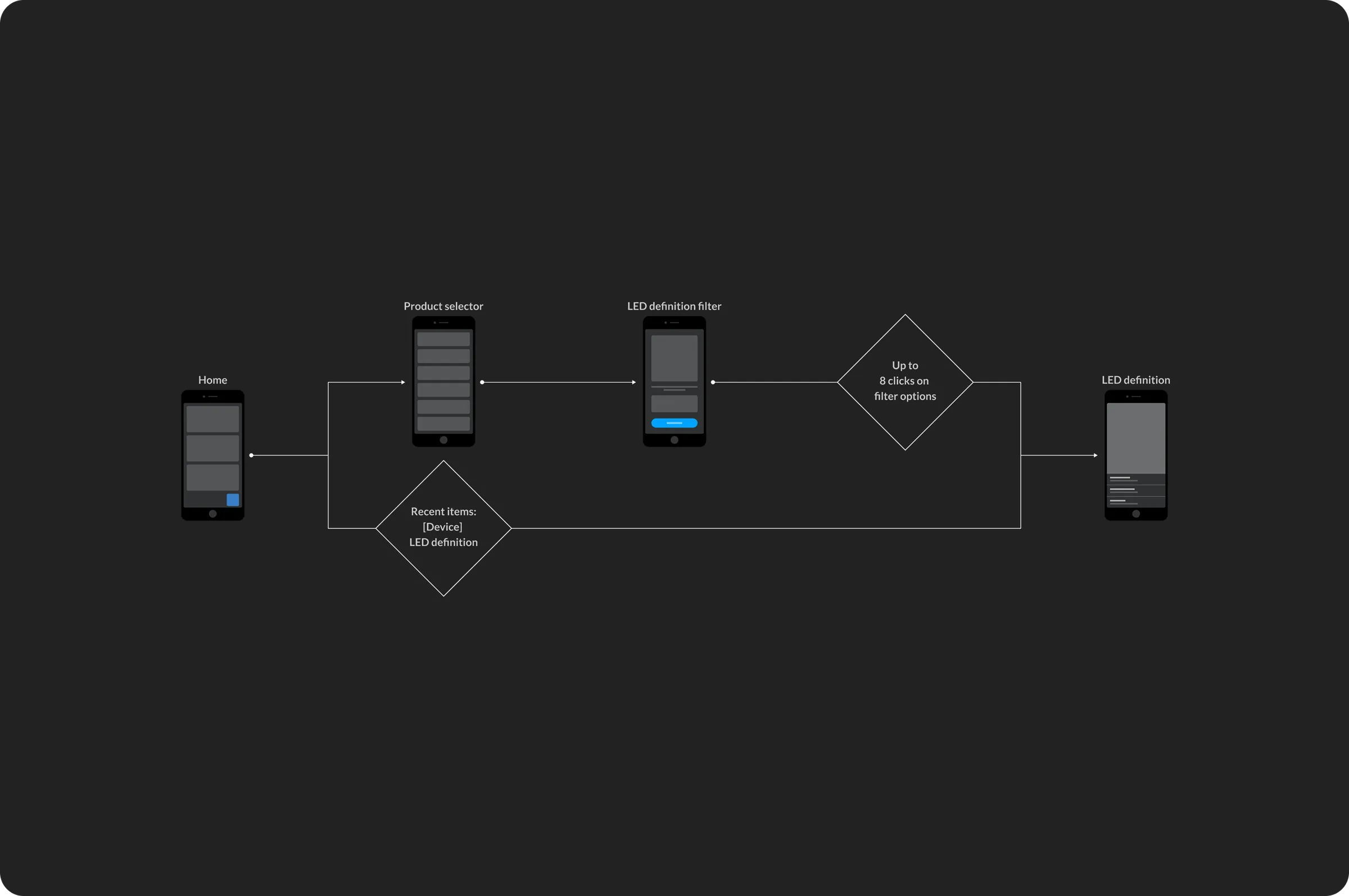 Victron flow and interaction shortcuts.